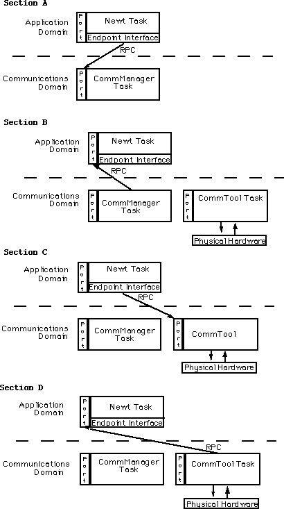 Q&A Diagram